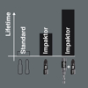 867/4 IMP DC IMPAKTOR TORX® BITS, TX 40 X 50 MM, 5-DLG  3349377